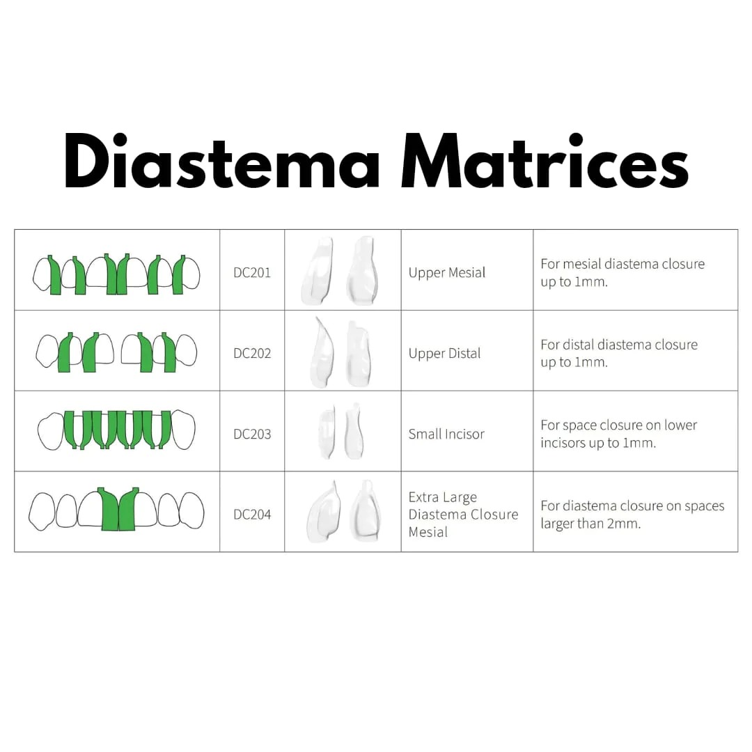 BIOCLEAR Anterior Matrix - diastema Closure Series (DC 201) 15 Pcs